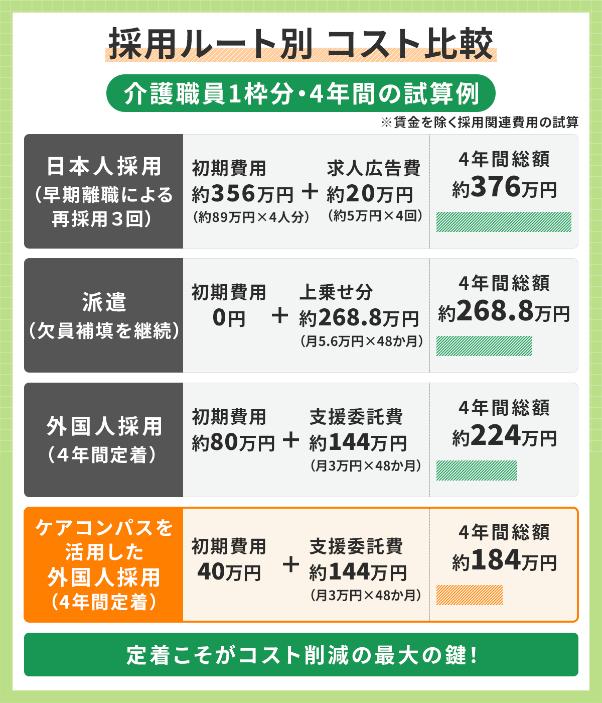 採用ルート別コスト比較