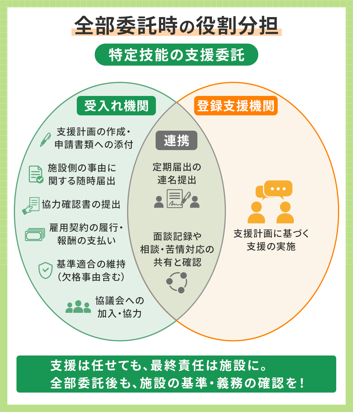 全部委託時の役割分担