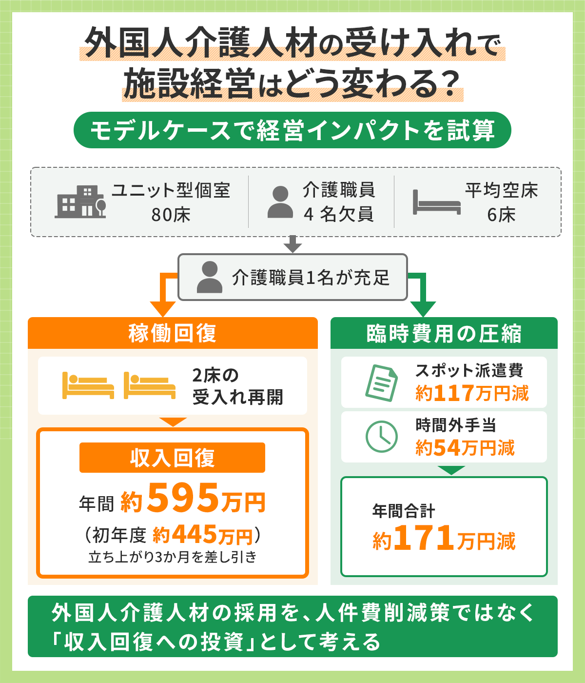 外国人介護人材の受け入れで施設経営はどう変わる？