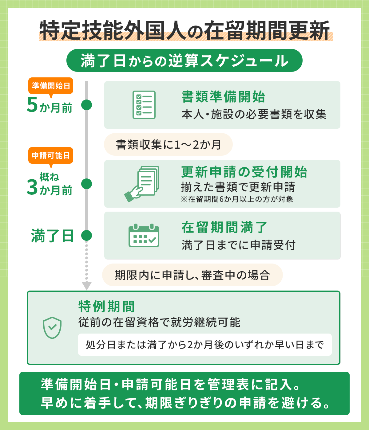 特定技能外国人の在留期間更新